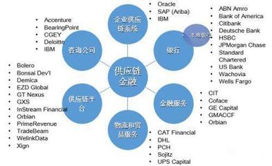 供應(yīng)鏈金融與商業(yè)承兌匯票的關(guān)聯(lián) 金融服務(wù)視角解析