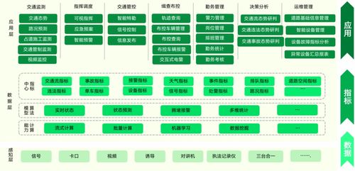 大數(shù)據(jù)賦能交通業(yè)務(wù)管理——遠(yuǎn)眺智慧交通集成管控系統(tǒng)及其在線數(shù)據(jù)處理與交易處理業(yè)務(wù)