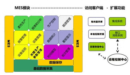 工業(yè)數(shù)據(jù)采集分析與工廠大腦 驅(qū)動(dòng)綜合經(jīng)濟(jì)效益提升的在線數(shù)據(jù)處理與交易處理業(yè)務(wù)